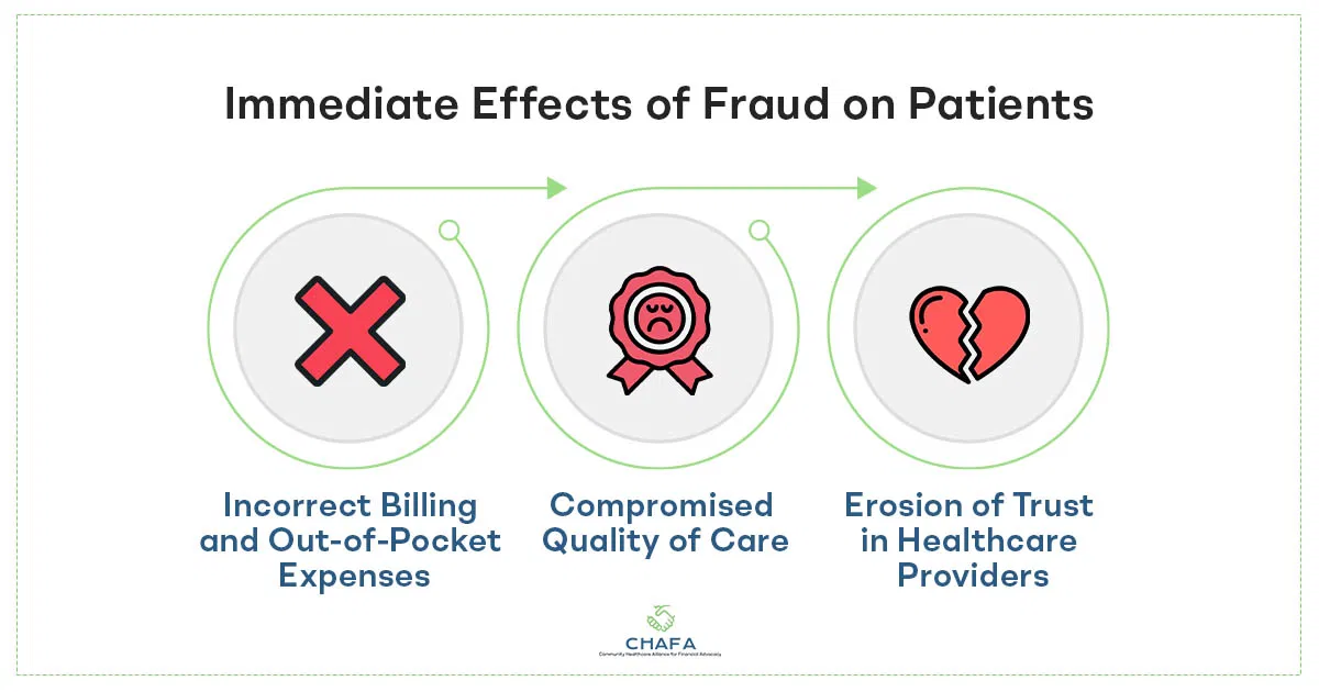 Immediate-Effects- of-Fraud- on-Patients