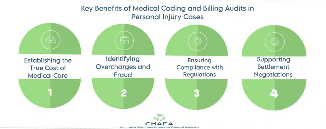 Key-Benefits-of-Medical-Coding-Billing-Audits