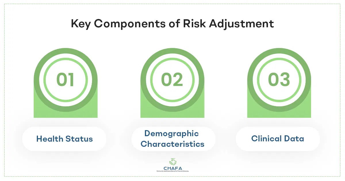 Key-Components-of-Risk-Adjustment