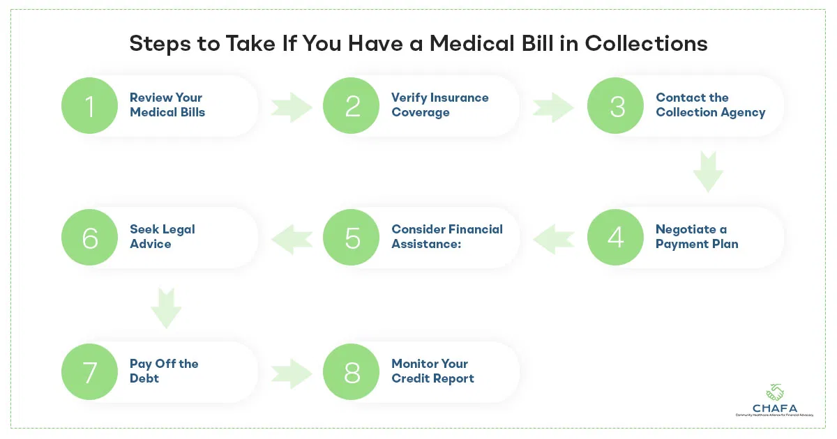 Medical-Bill-in-Collections