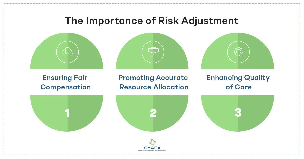 The-Importance-of-Risk-Adjustment